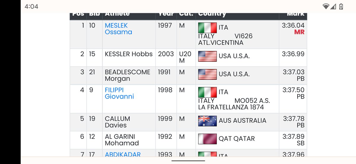 Jeff Hollobaugh (@michtrack) on Twitter photo Some very nice 1500 results from Lignano, Italy, for <a href="/hobbs_kessler/">Hobbs Kessler</a> and <a href="/morg_bead/">Morgan Beadlescomb</a> ! Some very nice 1500 results from Lignano, Italy, for <a href="/hobbs_kessler/">Hobbs Kessler</a> and <a href="/morg_bead/">Morgan Beadlescomb</a> !