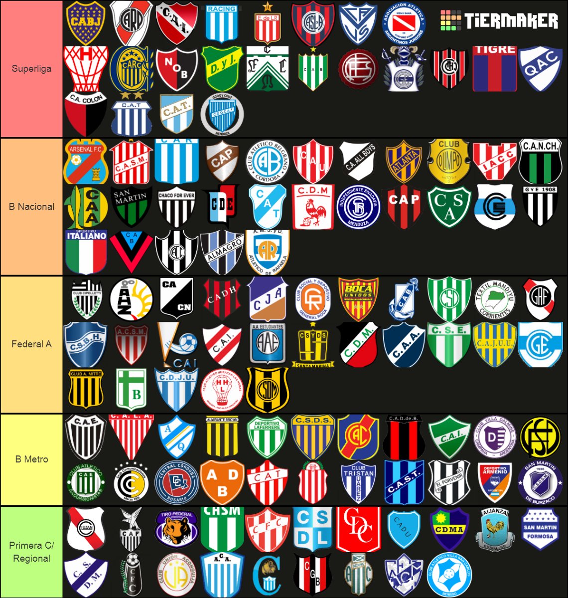 Momia Fernández' Fan Account on Twitter: "este es el único tierlist ...