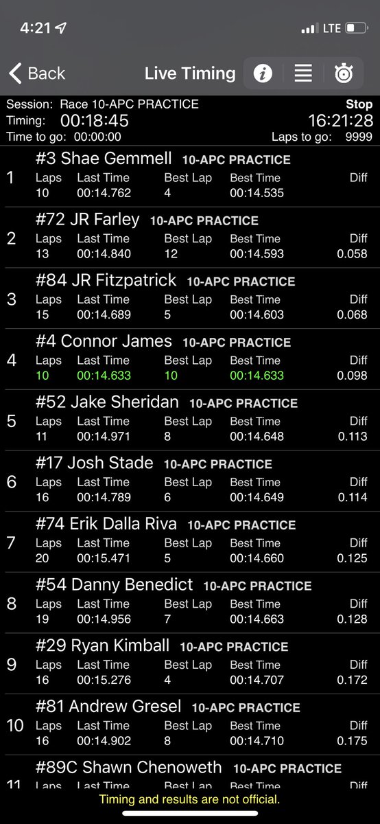 United Racing Series (@unitedlmseries) on Twitter photo <a href="/ShaeGemmell/">Shae Gemmell</a> tops the board in 1st practise at <a href="/SaubleSpeedway/">Sauble Speedway</a> after a frustrating runner-up finish a couple weeks ago at <a href="/FlamboroSpdwy/">Flamboro Speedway</a>. Gemmell sits 3rd in points going into tonight’s Stewart’s Equipment 100. <a href="/ShaeGemmell/">Shae Gemmell</a> tops the board in 1st practise at <a href="/SaubleSpeedway/">Sauble Speedway</a> after a frustrating runner-up finish a couple weeks ago at <a href="/FlamboroSpdwy/">Flamboro Speedway</a>. Gemmell sits 3rd in points going into tonight’s Stewart’s Equipment 100.