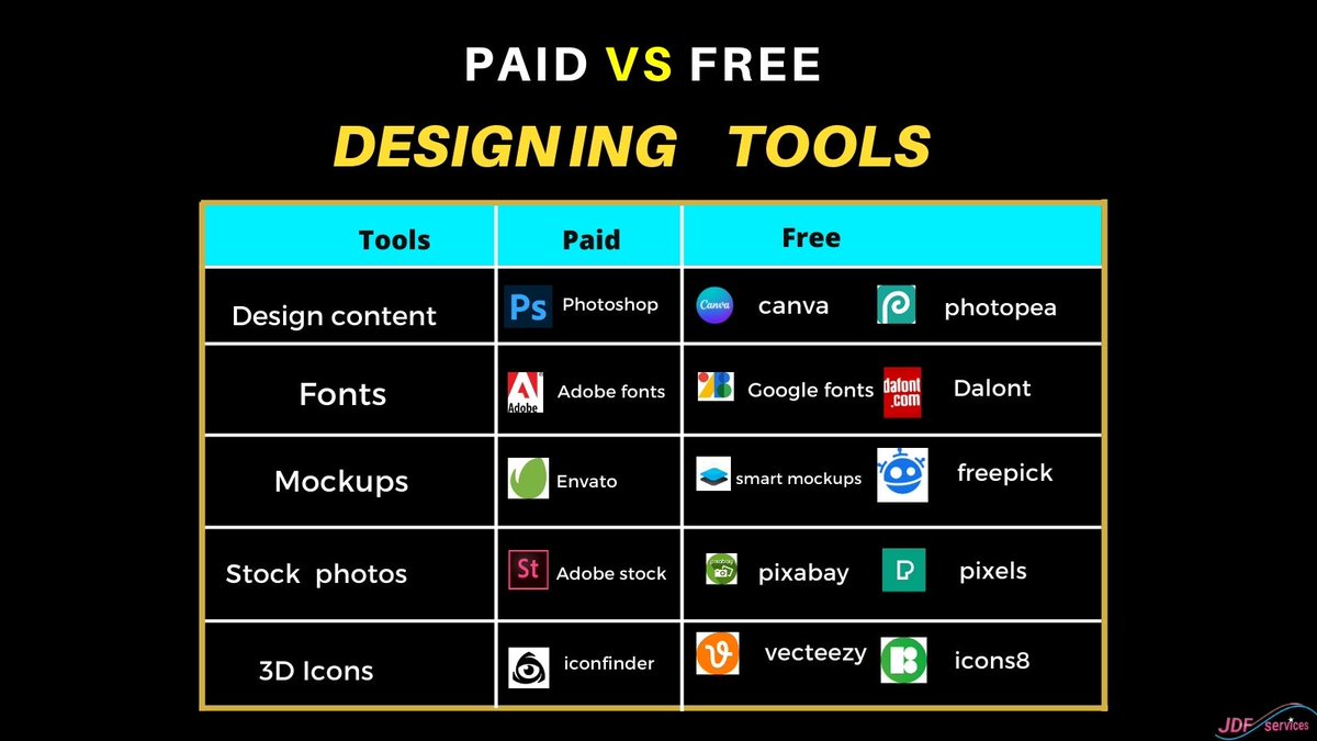 Paid vs free designing tools ✅List of tools the most useful for content creation that you may need In this I've shared some free tools that can help you in your content creation journey.

#jdfservices #CommunityShield #MCILIV #LIVMCI
#socicalmediadesign #freecontentcreationtools