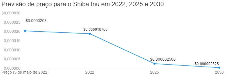 trader_kamikaze's tweet photo. Look this; @finder Cryptocurrency “experts” in Brazil analyzed some tokens and predicted that #SHIB will die before 2025.”

@shibainuart @ShytoshiKusama hahahaha they'd rather be wrong for less than for more" #SHIBARMY #SHIBARIUM 🤭🤭

https://t.co/y8GcJQmgbv https://t.co/nV6Tbn1dsf