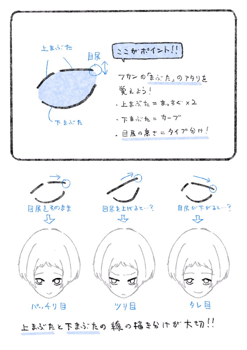 上目遣いの女の子を描きたいときに役立つ知識。 