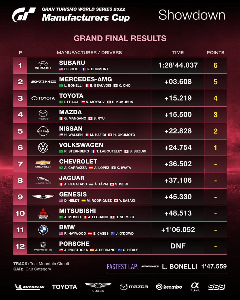 Gran Turismo tweet media