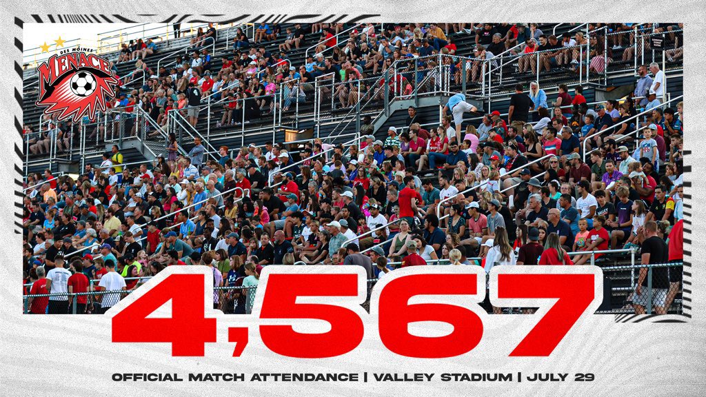 Thank you Menace fans! 👏 

100+ teams in USL2 and last nights attendance was the highest in 2022.

Not the way we wanted the season to end but your support was unrelenting all summer long! ❤️🖤

#UpTheMenace | #Path2Pro