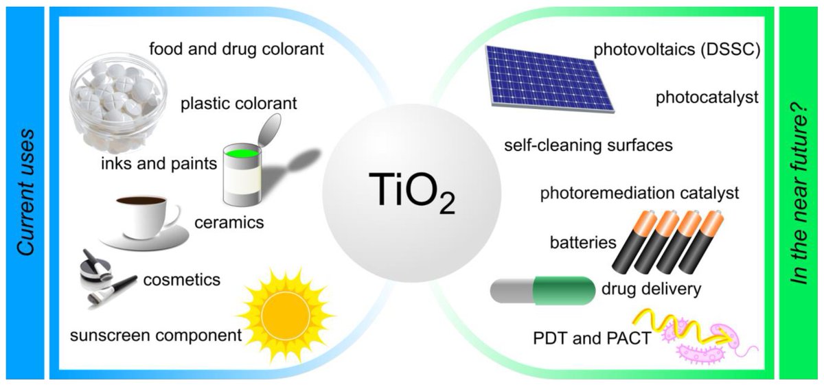 DasRadhye's tweet photo. TiO2 - Titanium Dioxide https://t.co/FtklbpdBkp
