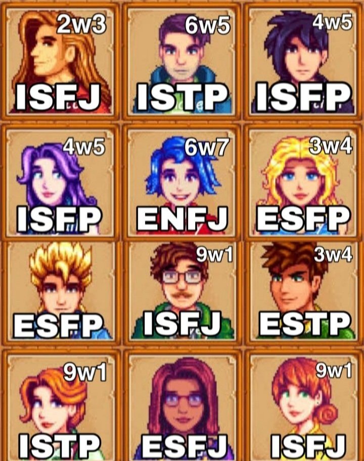 MBTI de personagens fictícios