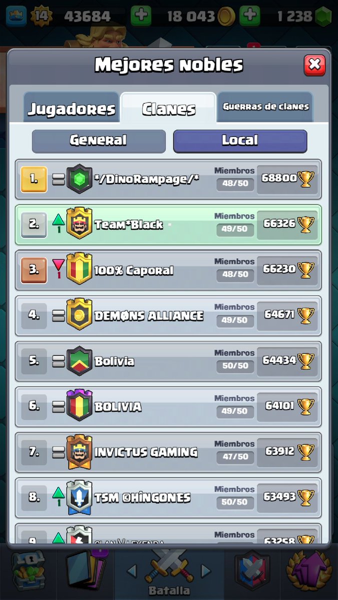 Team_BlackGG's tweet image. #ClashRoyale 
Estamos contentos por este logro acabamos de volver activar el Team esta temporada y en 1 mes ya logramos subir al top 2 de Bolivia🇧🇴 
Clan muy activo 🇧🇴🛡
@RTforTeamAlpha @AyudasRtt @RTs_Latam @Ayuda_RT_GG @Promo_BS @BoliviaCR