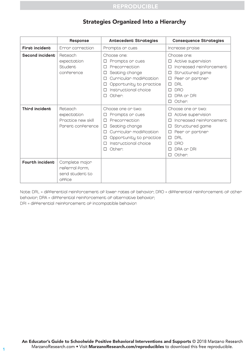 It’s important to have a schoolwide plan for managing student behavior. A school can provide teachers a list of strategies organized into a hierarchy, like in this chart.

Download more resources from An Educator's Guide to Schoolwide PBIS: bit.ly/3yqWYLy