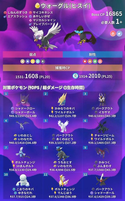 Pokemongo Dbさんのイラストまとめ