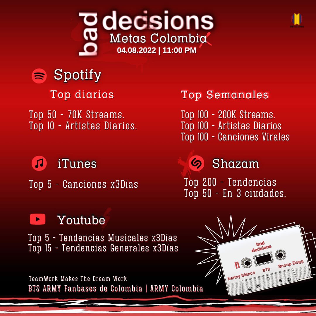 btsarmymagic7's tweet photo. ⚠️ | METAS BAD DECISIONS
— #ARMYColombia 🇨🇴

ARMY a 5 días de #BadDecisions te traemos las metas pactadas para esta colaboración 

Save the Date👇🏻💜
📆 04.08.2022
⏰ 11:00 PM 
— Pre-guardar:https://t.co/dYx5rdVNjv

@BTS_twt | #BTS | #BTSARMY | #BadDecisions | #5DaysToBadDecisions https://t.co/1jkHk6ZWVF