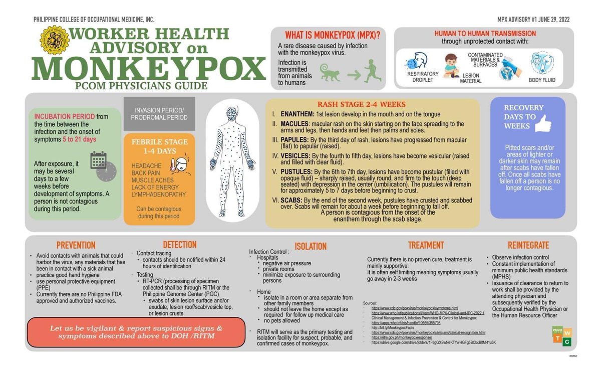 cornyMDstudents's tweet image. Philippine College of Occupational Medicine (#PCOM)

Worker Health Advisory On Monkeypox PCOM Physicians Guide

#Monkeypox #MonkeypoxPH