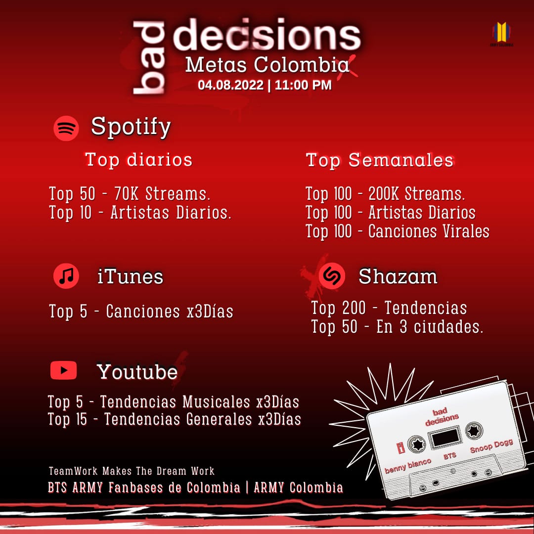 Armycolproject's tweet photo. 🔥METAS BAD DECISIONS🔥

 ✨ARMYColombia 🇨🇴
Estamos súper listas para recibir esta gran colaboración de la Vocal line 💜 Benny Blanco y Snoop dogg 🔥

Fecha y metas 👏🏻

📆 04.08.2022
⏰ 11:00 PM 

🔗Pre-guardar:https://t.co/J8XVlDfOxG #BadDecisions | #5DaysToBadDecisions https://t.co/TVmvSERS6V