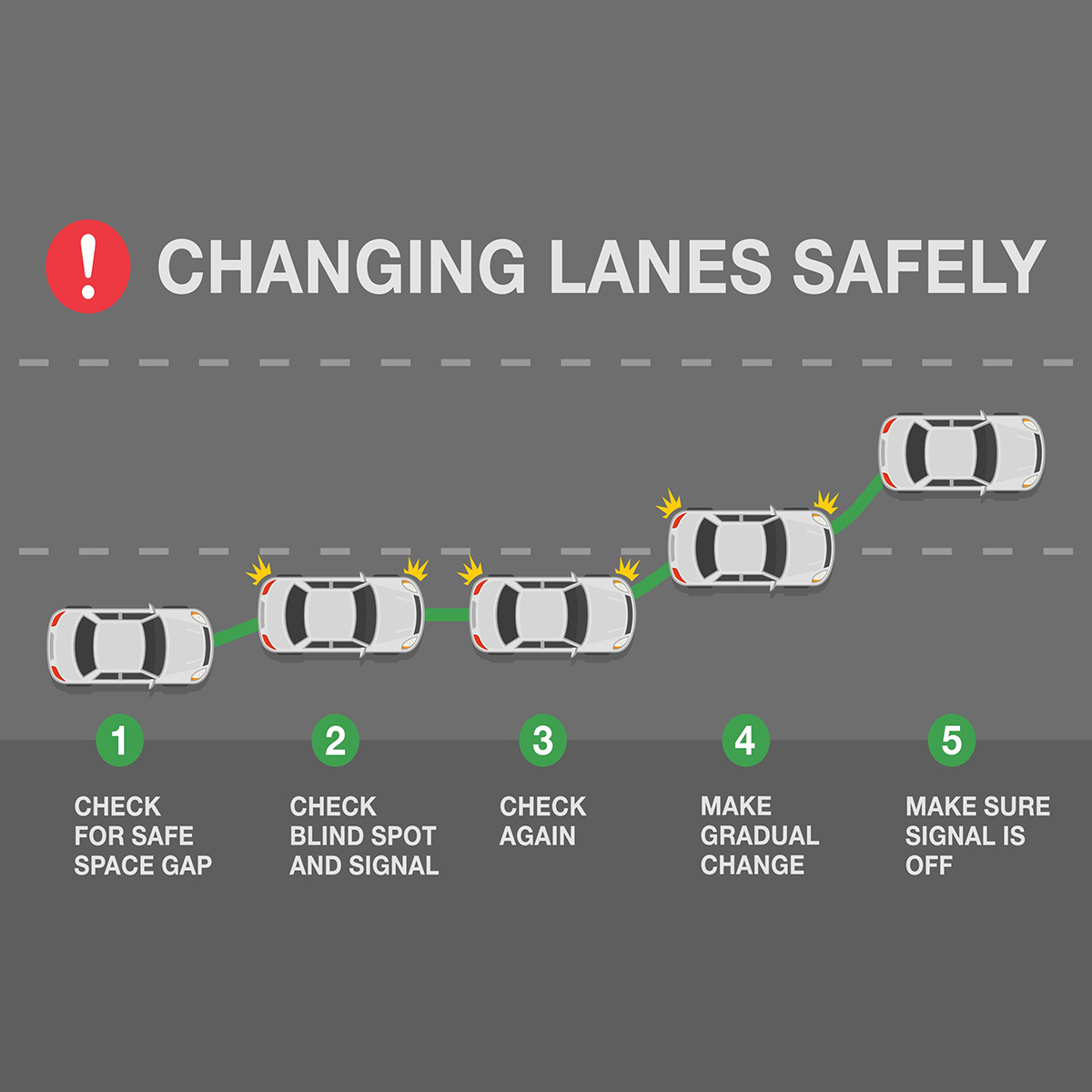 Costco Auto Program on X: Abrupt lane changes can cause an accident.  Remember to use your turn signal when changing lanes or making a turn.  #SundaySafetyTip  / X