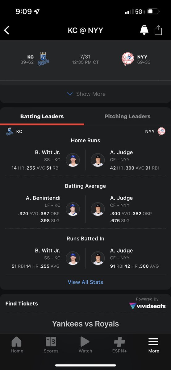 dawsonholttt's tweet photo. Benintendi still listed as the royals leader in BA on espn is pretty funny. https://t.co/wHU2qFzz3v