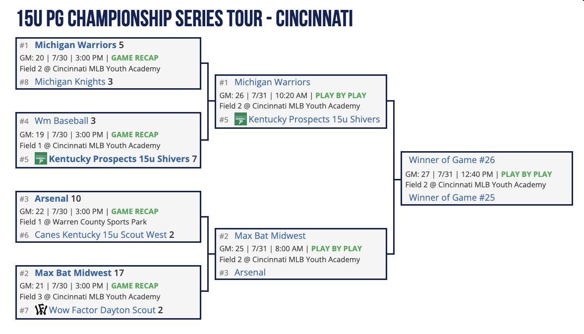Perfect Game Ohio Valley tweet media