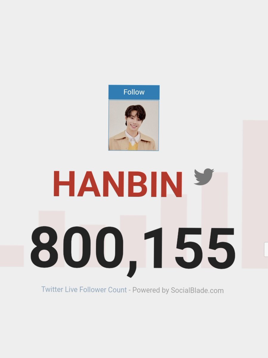 TPSTLATAM's tweet image. #HANBIN Ha alcanzado los 800,000 seguidores en su cuenta de Twitter (@HANBIN_twt_)

#한빈 #TEMPEST
#템페스트 #템페스트_한빈
@TPST_twt @TPST__official