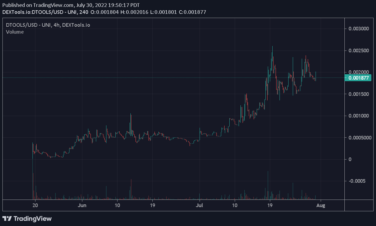 $DTOOLS Getting Ready to Explode
Will you be there for the next let up?
True Money Printer Right Here
If You Know You Know!

#DeFi 
#BTC 
#Ethereum 
#Crypto