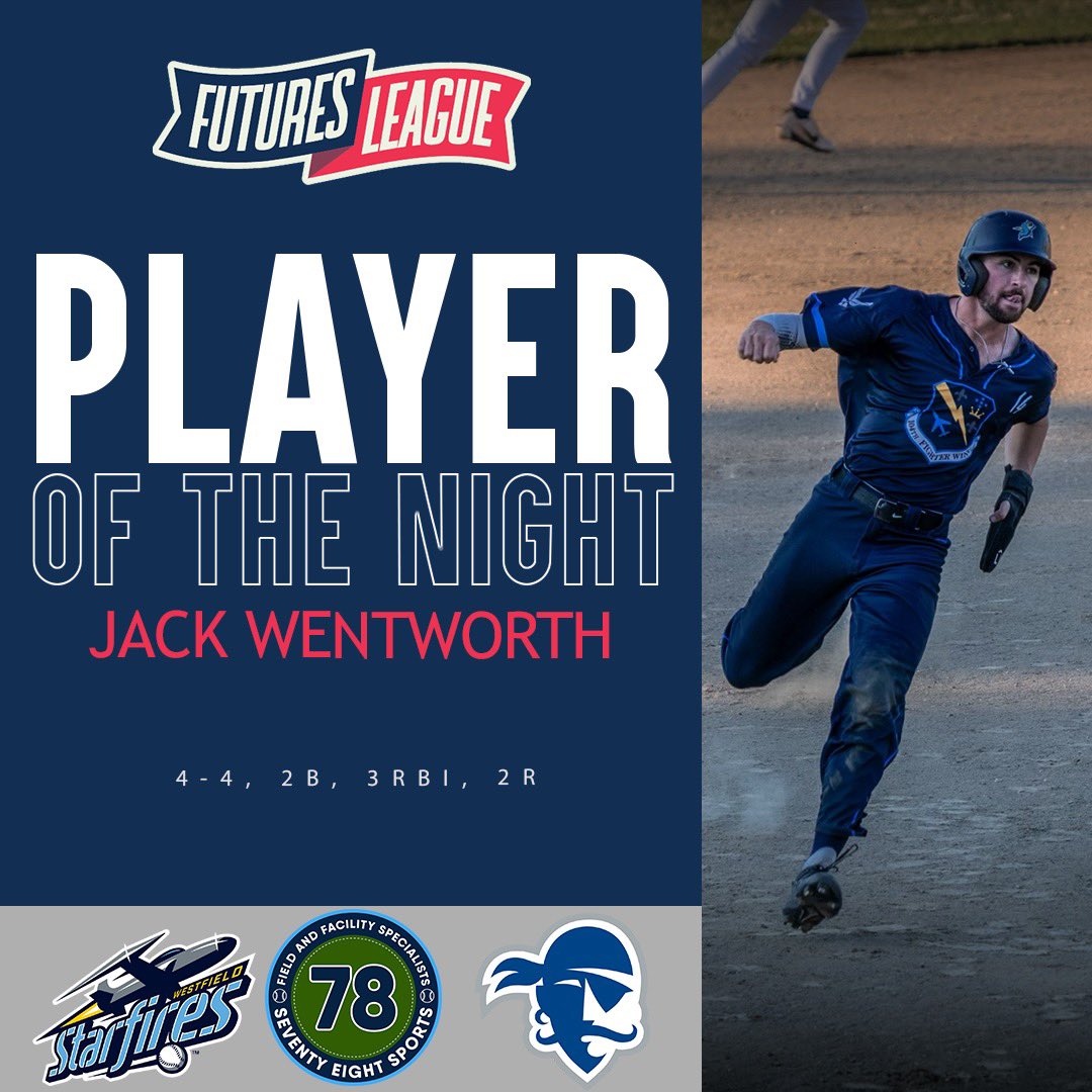 FuturesLeague's tweet image. Big wins for our Saturday honorees!

▪️ 78 Sports Player of the Night @JackWentworth6’s perfect 4-for-4 paced a #Starfires✈️ win over Vermont

▪️ @ChangeUpBB Pitcher of the Night Aiven Cabral dealt five innings with six K’s for the #SilverKnights⚔️

#FuturesLeague