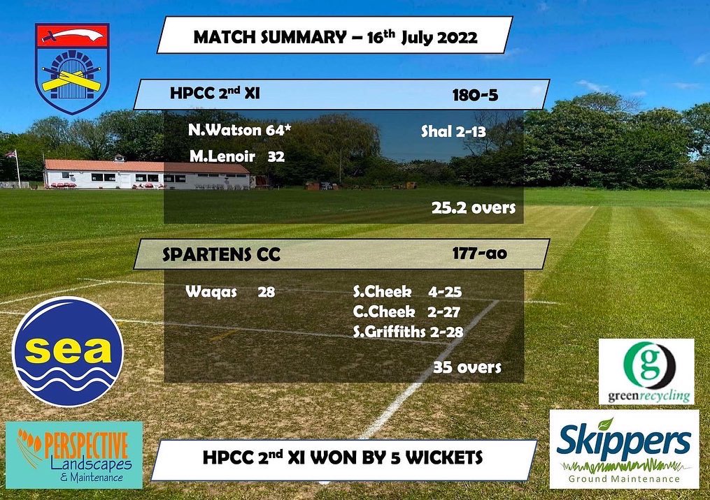 💥RESULTS💥 

A couple of big wins for HPCC over the weekend and good performances. 

Well done all 💪 

#💪 #hatfieldpeverelcricketclub #HPCC #ALLSTARS #uptheallstars #HPCCALLSTARS  ##uptheallstars #cricket #playstraightbegreat #cricket #bowling #batting #🏏#adidascricket