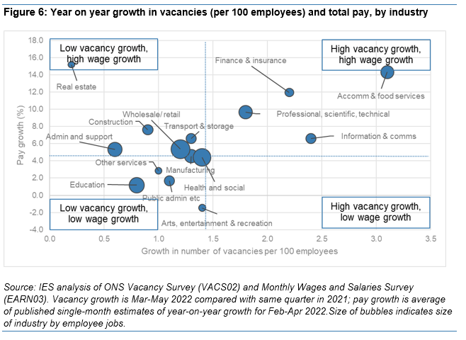 This shows industries by pay and vacancy growth. Private services all in top right, public services bottom left. Education, public admin especially.
Industry surveys now flagging labour costs as key (often #1) driver of rising prices - markets, not militancy, driving a spiral.