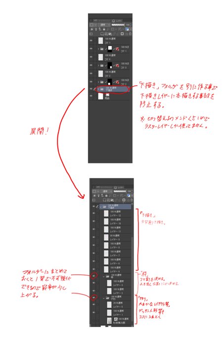 「下描きレイヤーに本描きしてしまう」という事故を散見したので、私なりの対策。
字が汚い上に今更という方も多いかと思いますがご容赦を。 