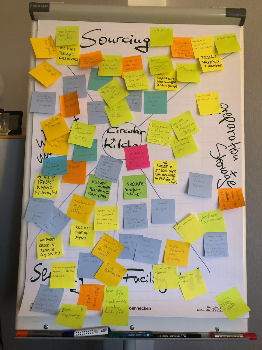 circularmunich's tweet image. Get a sneak-peek into our #CircularModel for #CommercialKitchens!

Last week we held our #GoodFoodCircle’s 5th meeting to begin co-creating a model to assist commercial kitchens adopt #circularity practices! 

Thanks to the 8 participating organizations! 

instagram.com/p/CgL4lKRI-_o/…