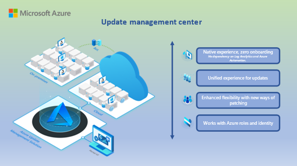 AzureUpdateMgmt's tweet photo. Public Preview announcement - Keep your virtual machines #secure and #compliant with the new Update management center. Read more about the release:  https://t.co/qXUJmzxU49 #Azure #hybridcloud 

@Azure @AzureMonitor @AzureAutomation https://t.co/EWZjQ6Jw68