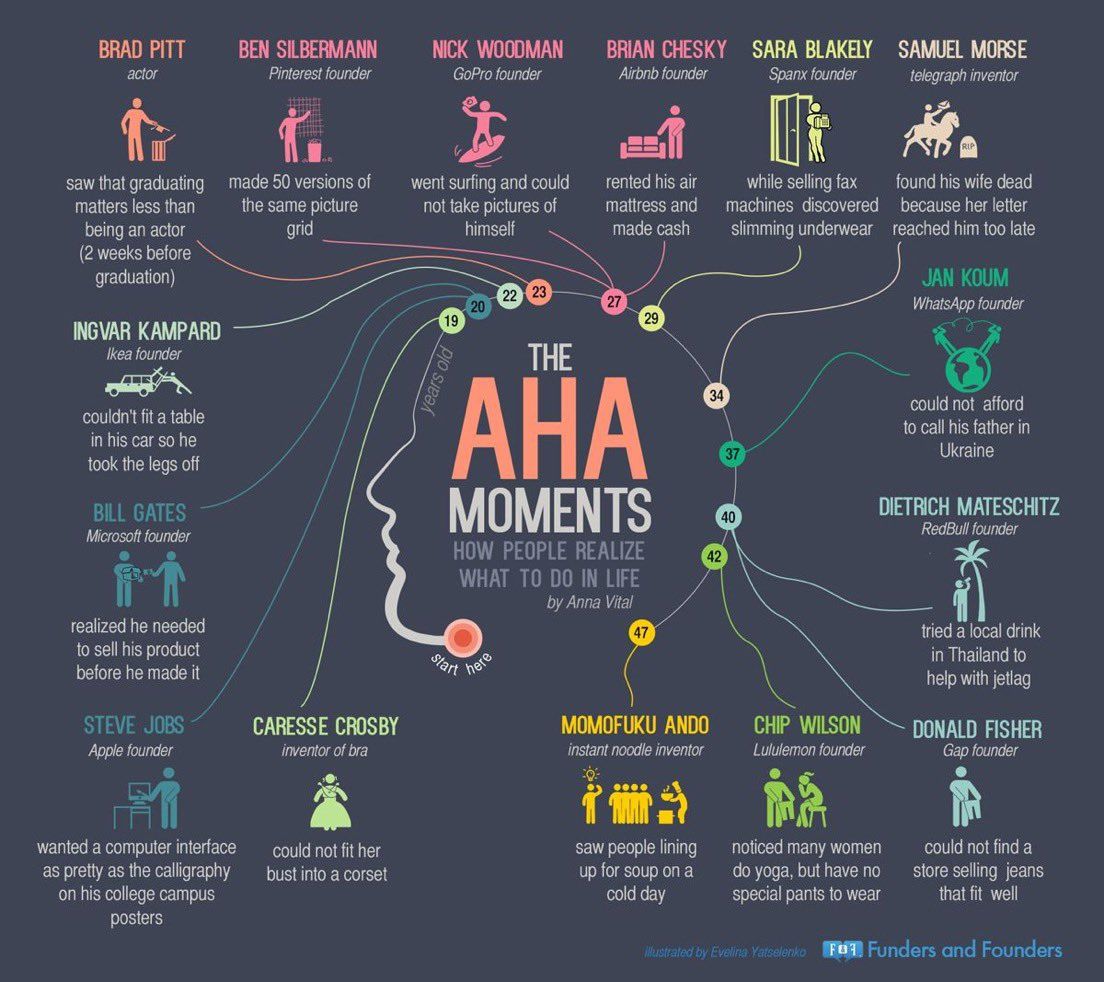source_re5's tweet image. Have you had your AHA moment? If so, what was it?

#futureofwork #workfuture

Image credit: David Sym-Smith