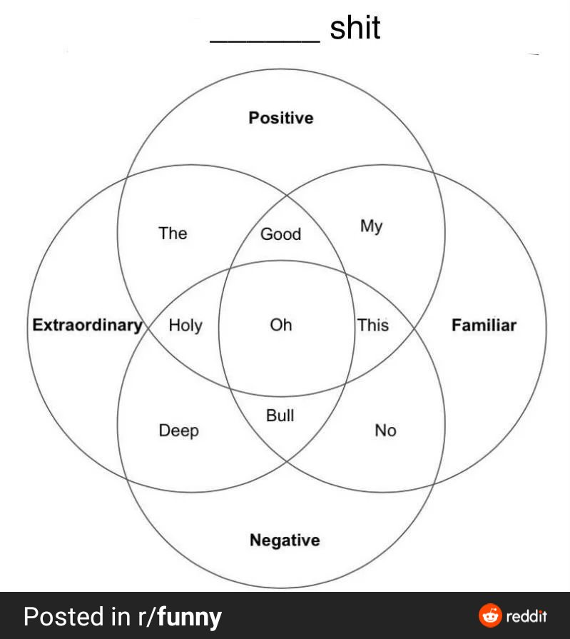Good early candidate for Venn Diagram of the Year.