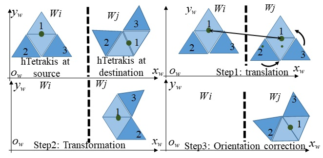 Sensors_MDPI's tweet image. Evolutionary Algorithm-Based Complete Coverage Path Planning for Tetriamond Tiling Robots
mdpi.com/1424-8220/20/2…
@sutdsg @tonducthanguniv 
#reconfigurablerobot
#cleaningrobot
#navigationplanning
