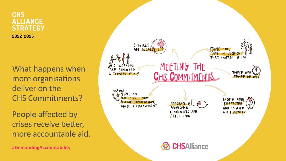 CHS_Alliance's tweet image. Dignity. Respect. Agency. 

Aid works better for people when organisations meet the CHS Commitments!

Join us in #DemandingAccountability to people affected by crisis.

bit.ly/CHSjoin