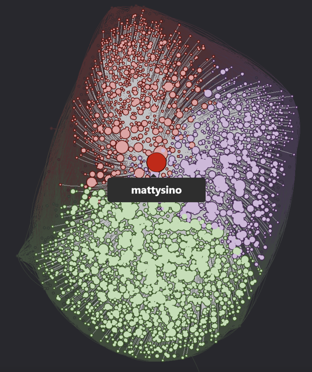 TigerBob49's tweet photo. At any given time there's a 90% chance that @mattysino is either at the gym or following Twitter accounts

red=Solana
green=Ethereum
purple=Traders&amp;Shitposters https://t.co/HwQmtEWLaG