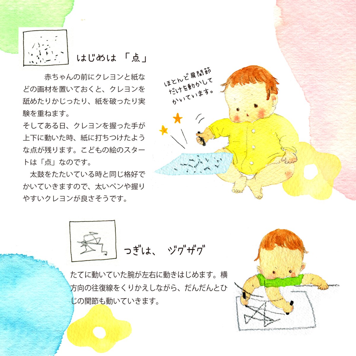 子どものお絵かきの段階について本を読んでいて面白かったので、まとめてみました。この順序は、世界共通なのだそう。
娘の初めての「点」や「マル」の瞬間を、もっと愛でたかったなぁ。 