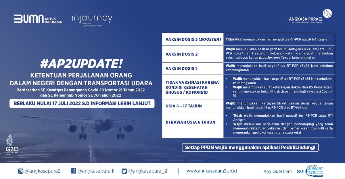 INJairports's tweet photo. #AP2UPDATE
Syarat Perjalanan Orang Dalam Negeri dg Transportasi Udara terbaru sesuai SE Kasatgas No. 21/2022 dan SE Kemenhub No. 70/2022.
Berlaku mulai 17 Juli 2022.
Cek infografis ya #AP2Friends!
Sumber: https://t.co/HnGzzdysjB
#InJourney
#AngkasaPuraII
#BUMNuntukIndonesia https://t.co/eTxA71DtiO