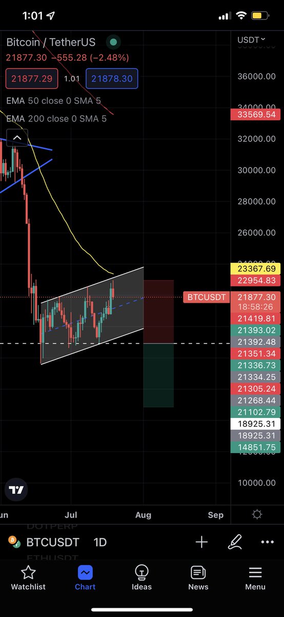 Boomtermvi's tweet photo. @niftyinvest Idk man, im seeing this more likely to happen imo https://t.co/4ya7KbGmwp