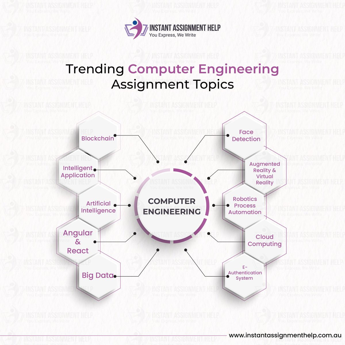 IAH_Australia1's tweet image. These are the trending topics of computer engineering on which you can make your project and win the project game.
Visit:- bit.ly/3ySZ8n9 
#Engineering #engineeringassignment #Assignmenthelp