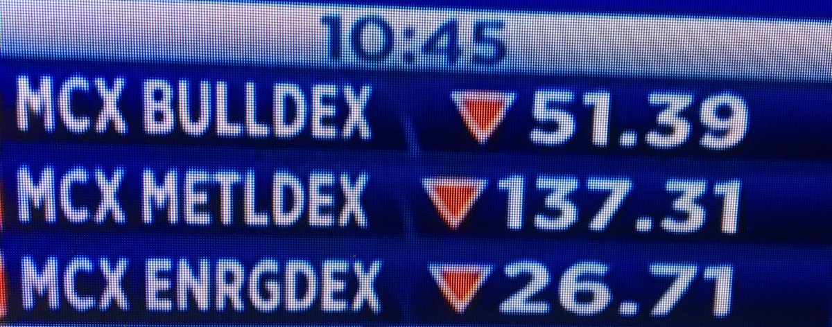 equityin's tweet image. #WinningStocks 

#Sense #Nifty 
@SENSEX_BSE
 
#NSE_NIFTY
@NSE_NIFTY 

#Equityin 
@equityin