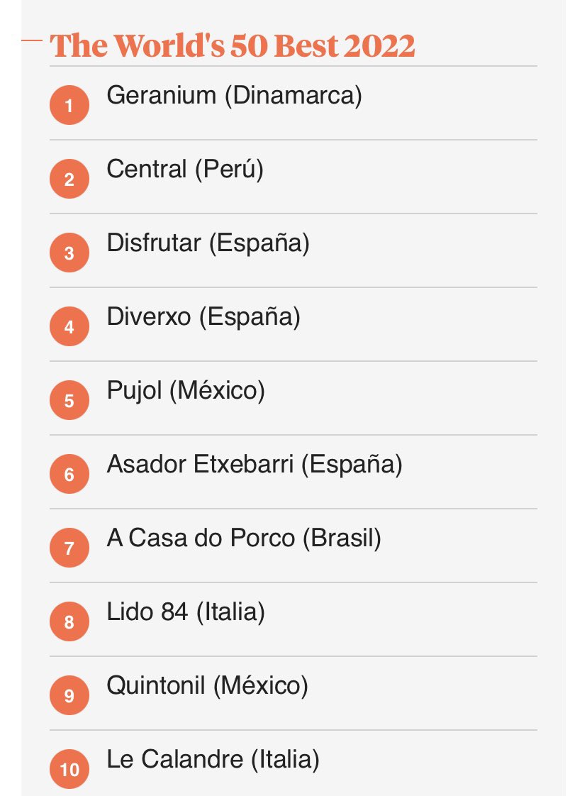 Que pasada, en la @TheWorlds50Best restaurant @DisfrutarBCN 3°, #Diverxo 4° y #asadoretxebarri 6° y @JosepPituRoca Millor sommelier del món!! Moltes felicitats!!
@cristinajolonch @LaVanguardia