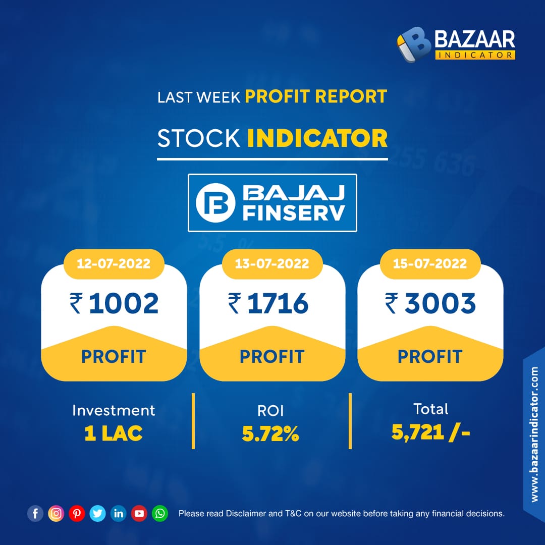 biindicator's tweet photo. #StockIndicator #profits
#Bajajfinserv
#AlgoTrading #Stockbroker #Investment #Trading #Finance #Daytrader #highreturns #BazaarIndicator #Surat https://t.co/neZ07OL0sB