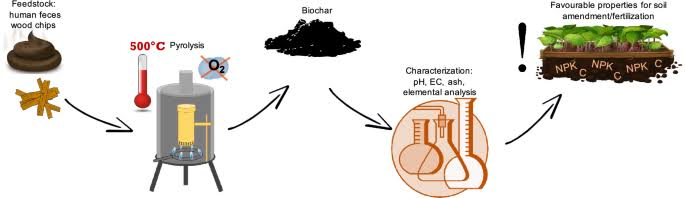 chintapanduu's tweet photo. So, someone sent the tweet that was quoted here to me.
Let me show you how it's not C₹
@P
 anymore.
Tadaaaa ✨ Pyrolysis ✨
C₹
@p
 = Life w/AKT
Heat = Malini
0₂ = Trust
Biochar = Free Imlie
Characterization = ASR
Product = Fertile life

#Imlie https://t.co/Sx74R2emmW