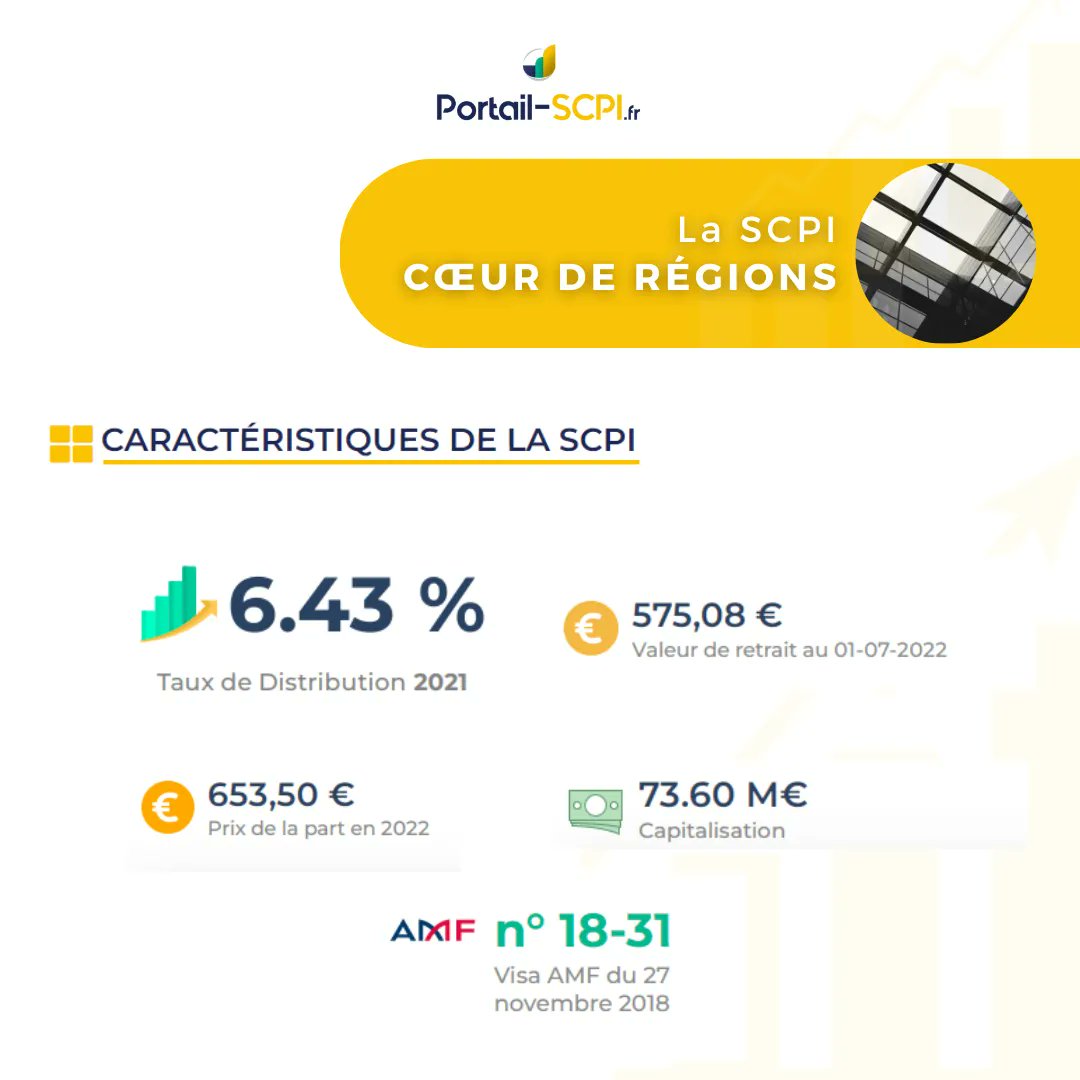 [ ☑️ Notre sélection #SCPI ]
Découvrez les chiffres clés de la SCPI Cœur De Régions gérée par <a href="/SOGENIALIMMO/">SOGENIAL IMMOBILIER</a>!
🔗 portail-scpi.fr/scpi/coeur-de-… 

#pierrepapier #immobilier #ptrimoine