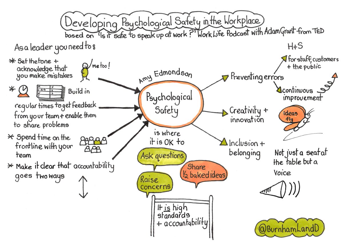BurnhamLandD's tweet photo. #PsychologicalSafety is such a big issue within organisations at present, so I decided to create another Sketchnote exploring it. Based upon the work of @AmyEdmondson and 'Is it safe to speak up at work?' from the WorkLife podcast by @AdamMGrant https://t.co/aBmhTLuyuP