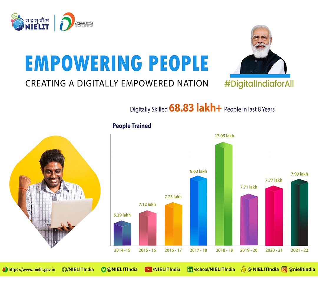 NIELITIndia's tweet photo. In the last 8 years, NIELIT has trained more than 68.83 Lakh citizens through various skill-oriented courses. #NIELIT is striving in its efforts to actualise the vision of @_DigitalIndia through its network of 47 own centres across India. #DigitalIndiaforAll #indiastechade https://t.co/kYjl466YlM
