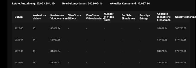 You can earn more on PH with our team ,details in DM👌🏼 https://t.co/5W7SMVoO9z