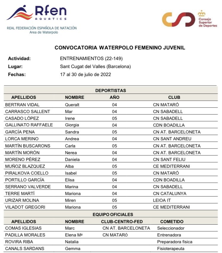 cnboadilla's tweet photo. #WP
Según terminó el #CEJF22 @giorgiawp3 y @eliporti04 se incorporaron a la #concentración @SpainWpFem en el @CARSantCugat para preparar el Camp del Mundo sub18 de #Belgrado 🇷🇸
Vaya #veranoenremojo llevan… ¡Ánimo chiquis!
💪💪
#keepworkinghard
#keepdreaminghigh
#skyisthelimit https://t.co/Zc8dRlBMUO