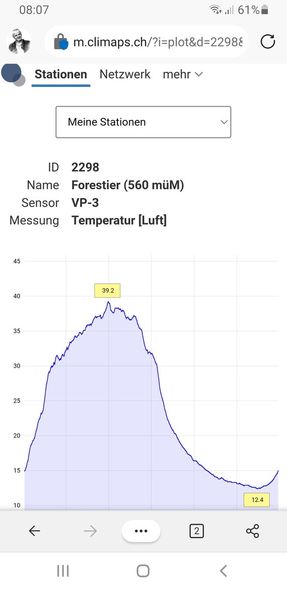 Rhoneblut's tweet photo. Es ist warm im Rebberg... https://t.co/0ppKV9QfWU