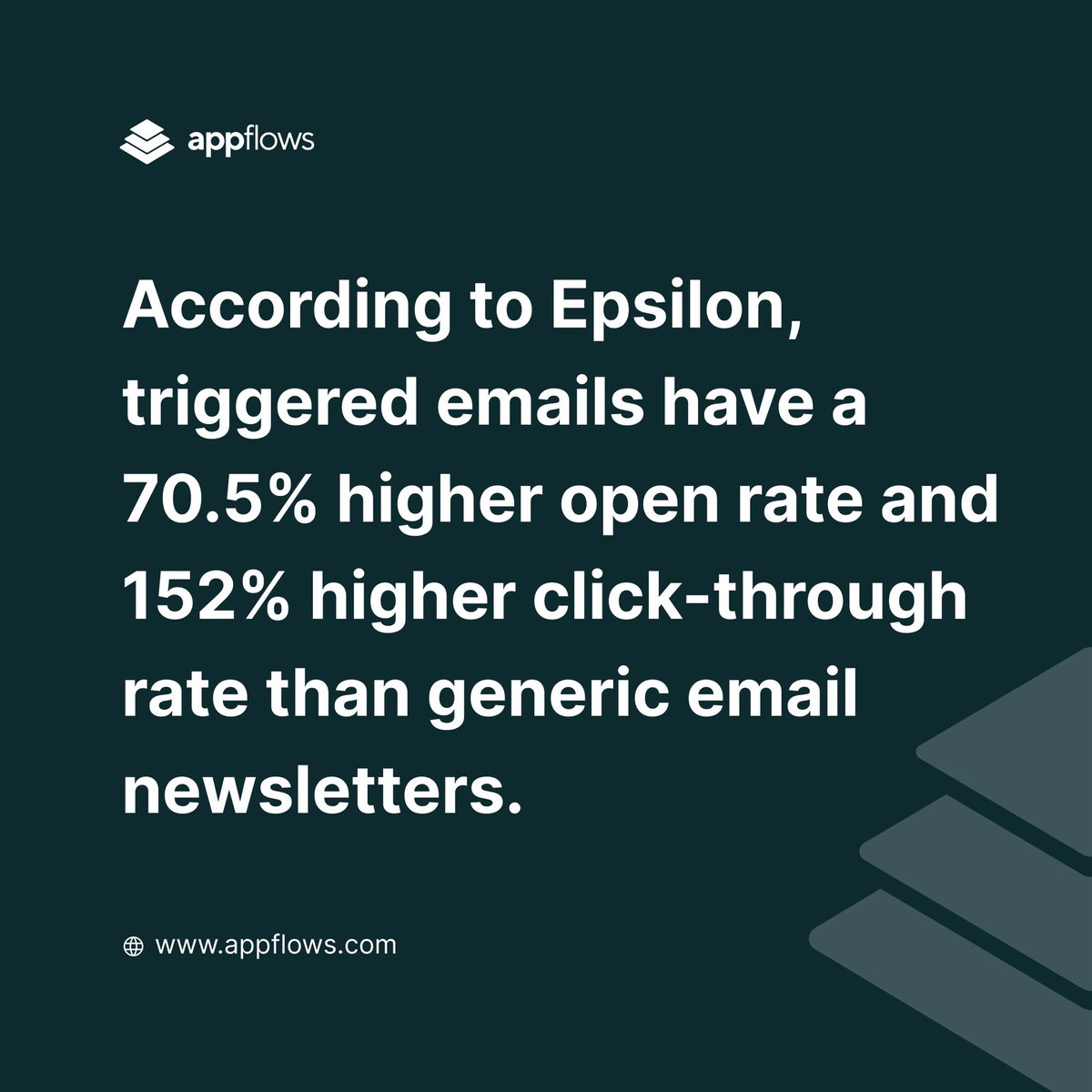 appflows_app's tweet photo. Engage with your customers at the right time in their user journey #AppFlows #emailmarketingstrategy #smallbusinessmarketing #customerexperience https://t.co/hsG9wmMqXz