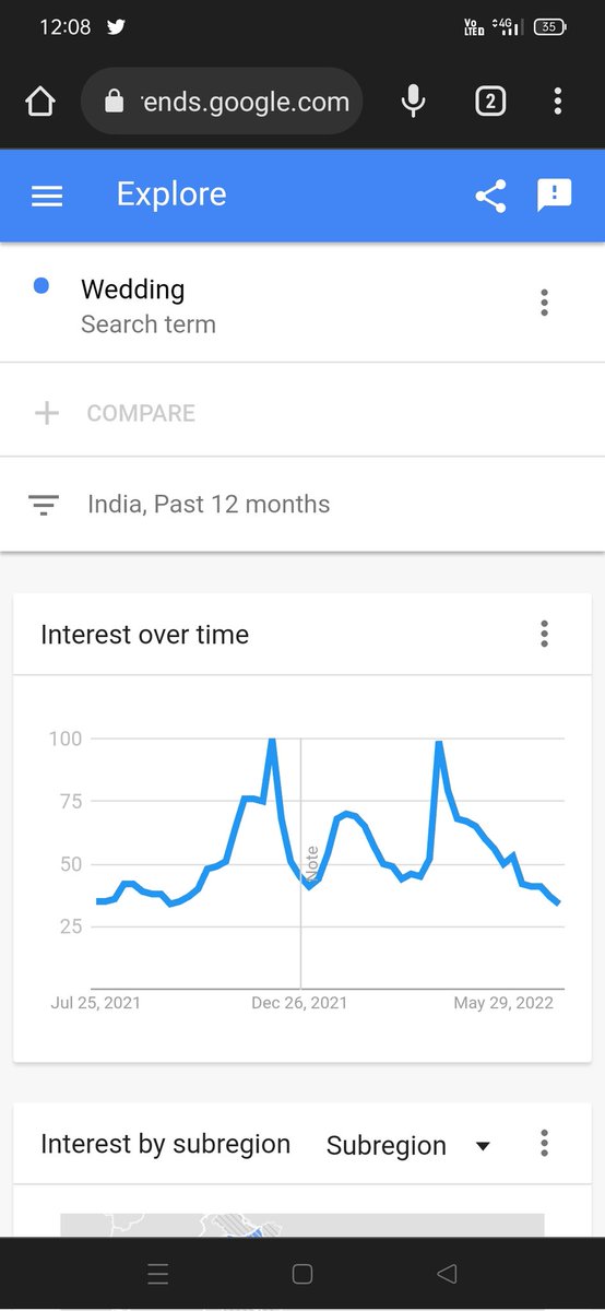 Talibthings's tweet photo. 80-83% of Suitcases in india are bought for weddings. https://t.co/f8Ee8zGcZX