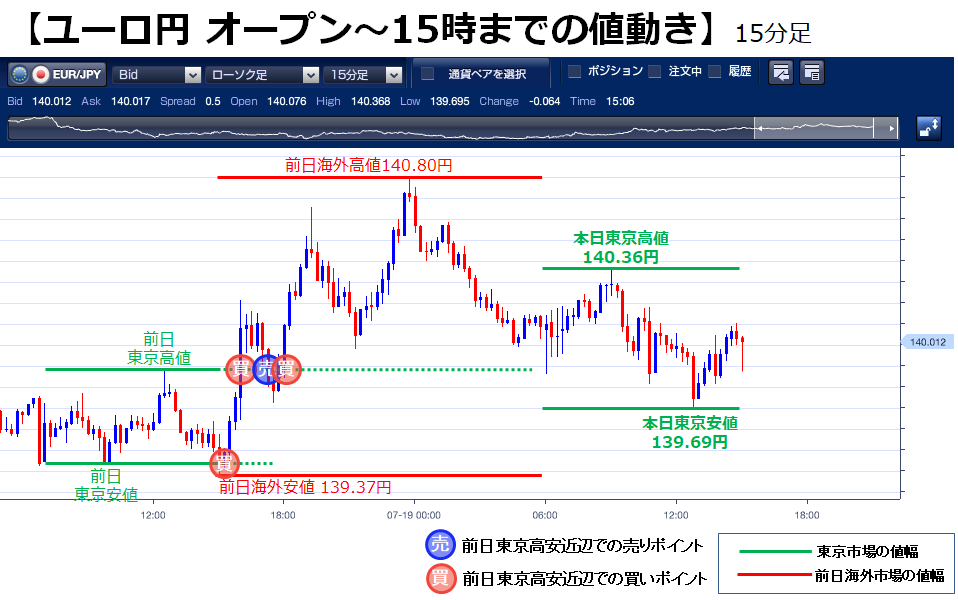 See Fx Broadnet S Tweet On Jul 19 22 Twitter