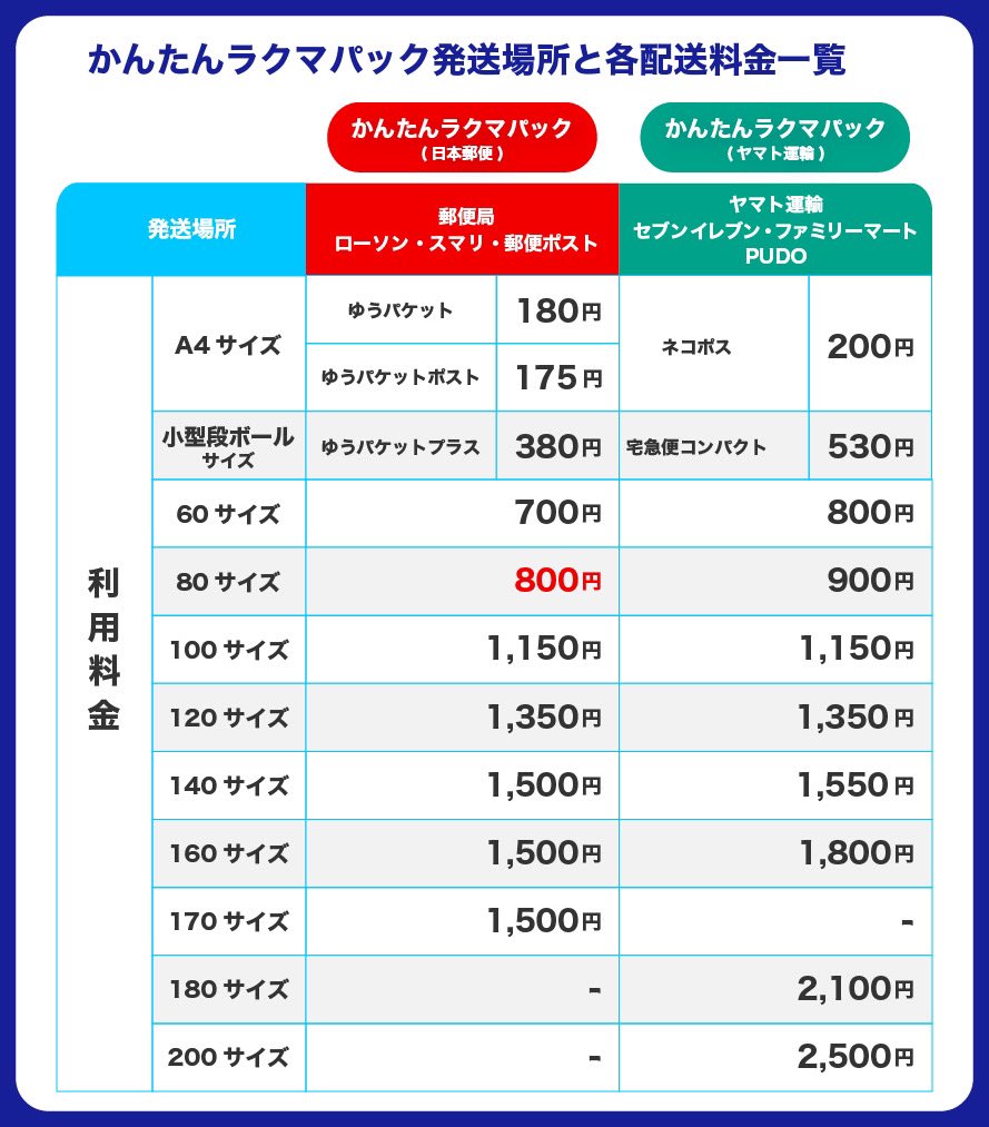 保存版✏️ 送料＆配送場所『早見表』 皆さんご存知でしたか？ 送料が
